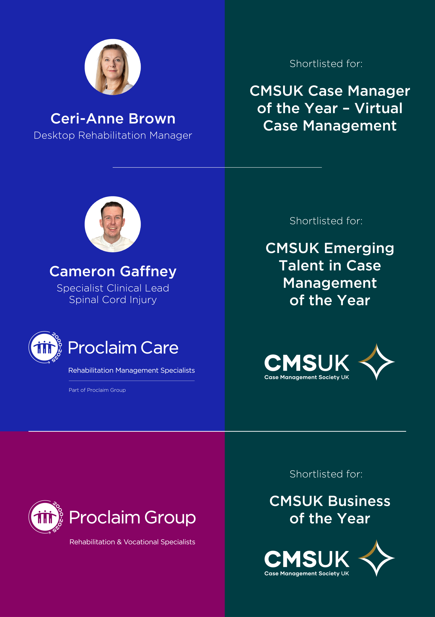 Proclaim Group and two of our team members have been shortlisted in the following categories
Ceri-Anne Brown: CMSUK Case Manager of the Year – Virtual Case Management
Cameron Gaffney: CMSUK Emerging Talent in Case Management of the Year
Proclaim Group: CMSUK Business of the Year